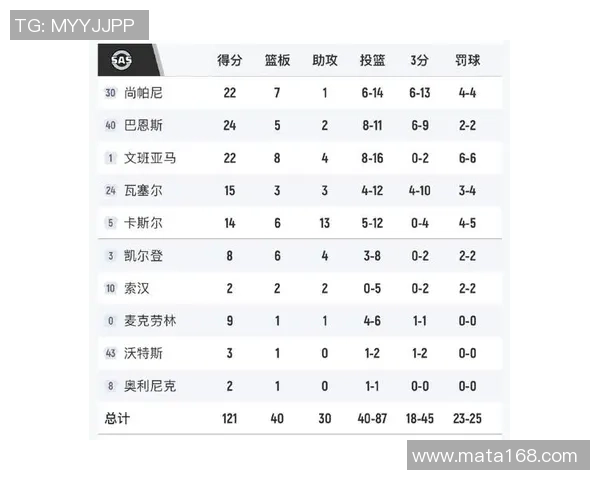2018年4月2日火箭对阵马刺精彩比赛录像回放及赛后分析